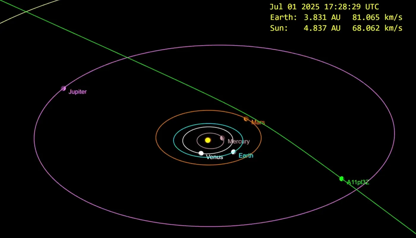 Oumuamua trajectory through solar system